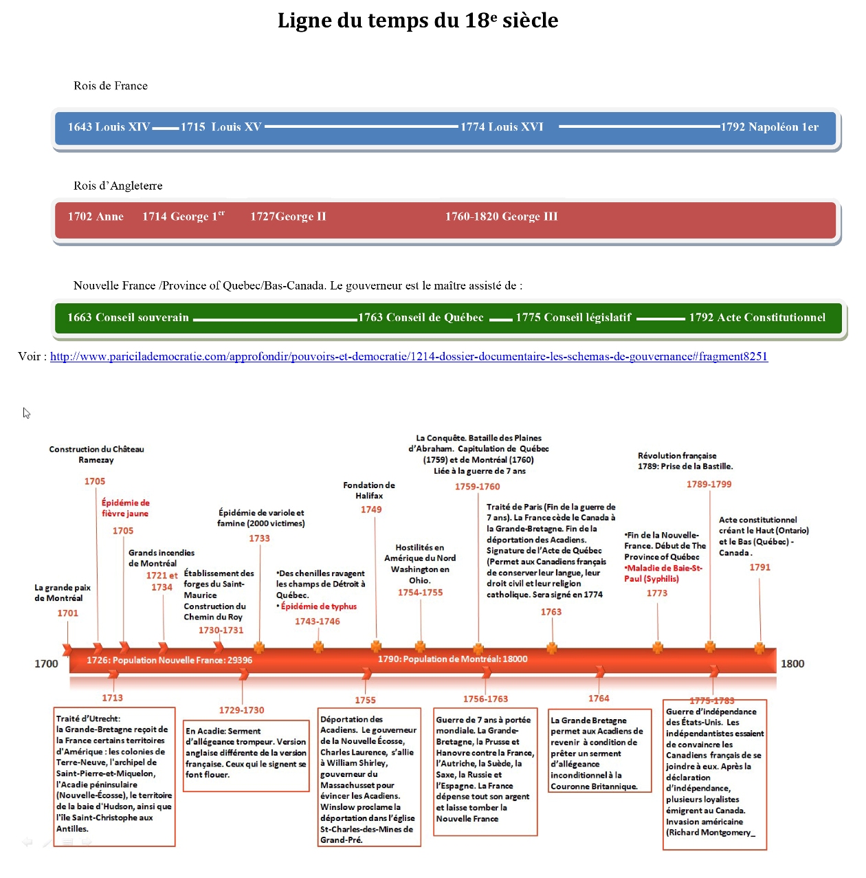 18è siècle